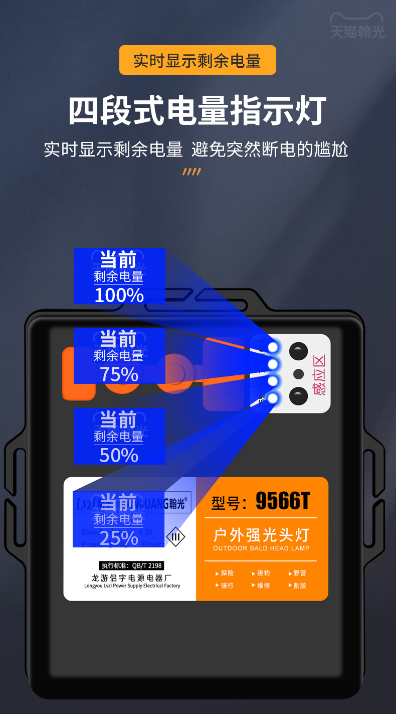 ไฟฉายคาดศีรษะแรงสูงขนาดใหญ่ Han Guang HG-9566S หลอด P100