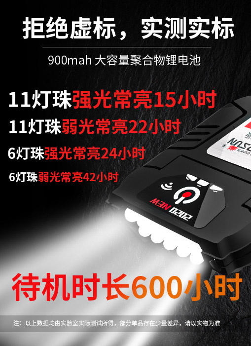 ไฟฉายคาดศีรษะ หรือคาดหมวก แบบ 11 หลอด LED Warsun รุ่น M7 สีเหลือง