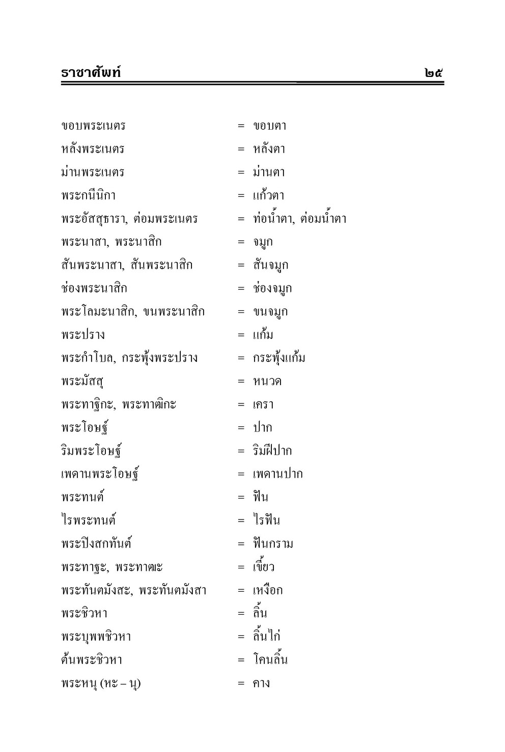 ราชาศัพท์ (ปรับปรุงล่าสุด) โดย พ.ศ.พัฒนา