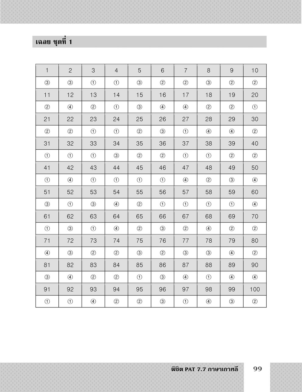 พิชิต PAT 7.7 ภาษาเกาหลี (และ Topik 3-4) ปรับปรุงใหม่ล่าสุด (ใช้เตรียมสอบ A-Level ได้)