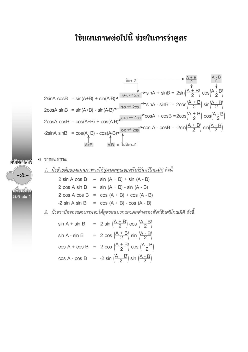 สุดยอดเทคนิคคิดลัด คณิตศาสตร์ เพิ่มเติม ม. 5 เล่ม 1 (หลักสูตร 2560) โดย พ.ศ.พัฒนา