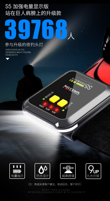 ไฟฉายคาดศีรษะ หรือคาดหมวก แบบ 4 หลอด LED Osram Warsun รุ่น S5