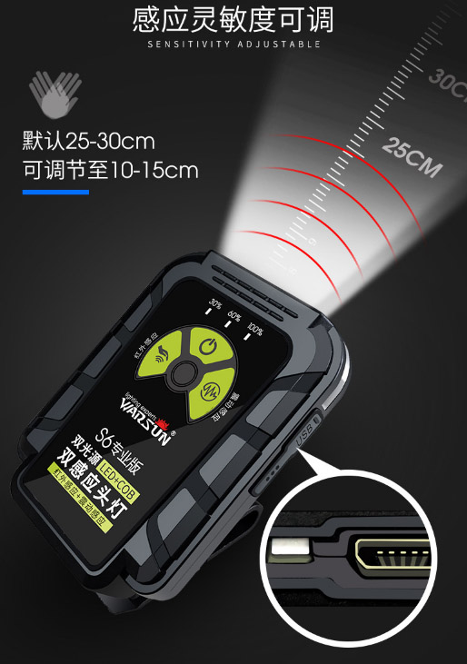 ไฟฉายคาดศีรษะ หรือคาดหมวก แบบ 4 หลอด Osram LED Warsun รุ่น S6