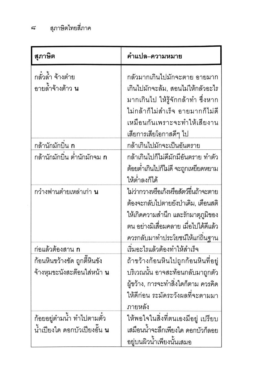 สุภาษิตไทยสี่ภาค โดย พ.ศ.พัฒนา