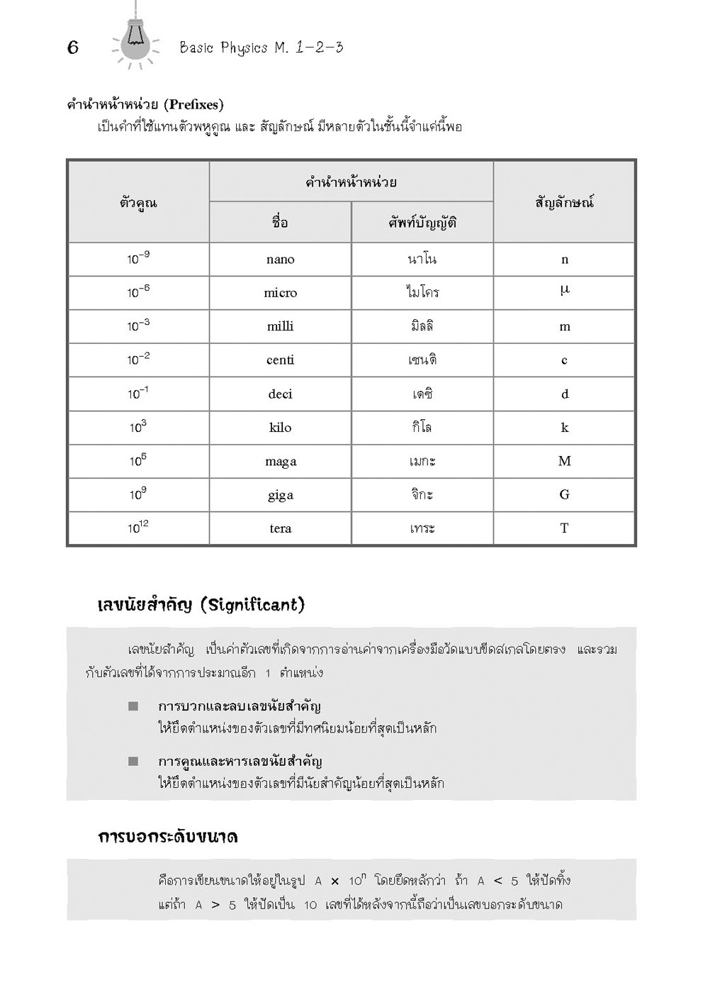 Basic Physics for M.1-2-3 ฟิสิกส์ พื้นฐาน ม.1-2-3 (หลักสูตรปรับปรุง พ.ศ.2560) โดย พ.ศ.พัฒนา