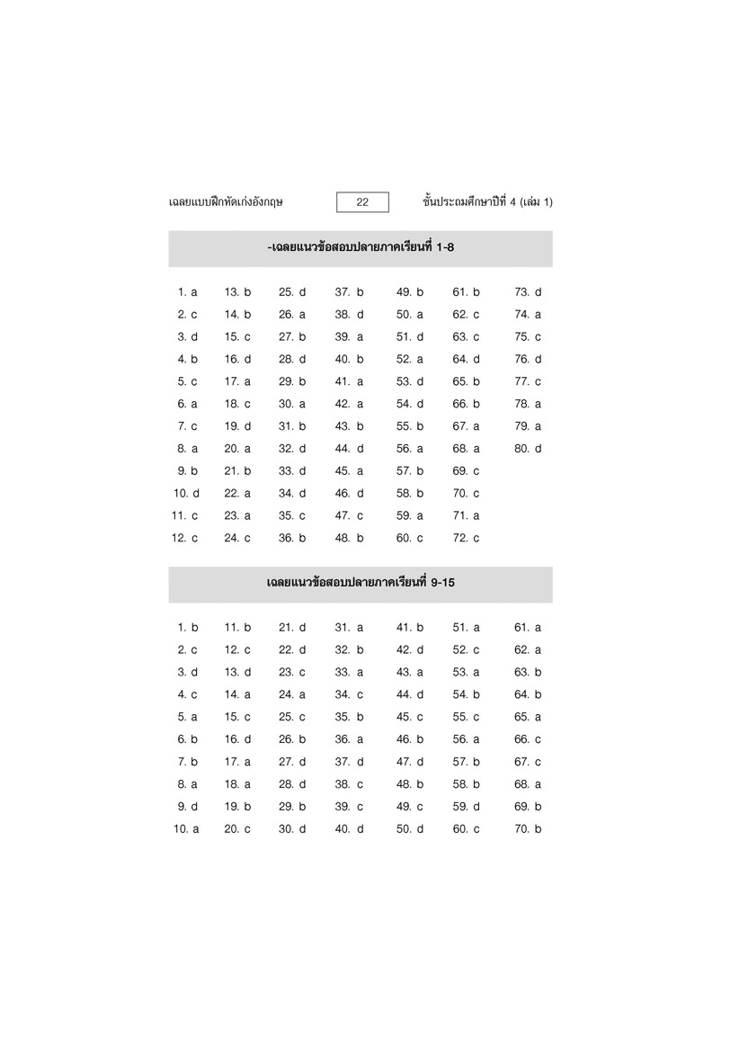 เก่ง ภาษาอังกฤษ ป.4 เล่ม 1 ปรับปรุง เพิ่มแนวข้อสอบแข่งขัน โดย พ.ศ.พัฒนา