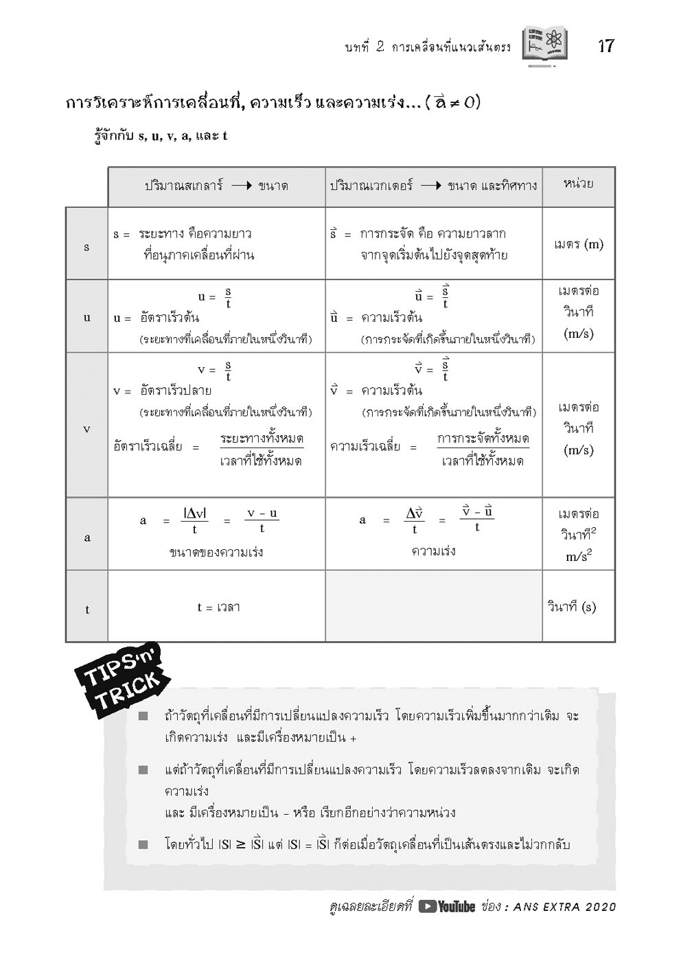 Basic Physics for M.1-2-3 ฟิสิกส์ พื้นฐาน ม.1-2-3 (หลักสูตรปรับปรุง พ.ศ.2560) โดย พ.ศ.พัฒนา