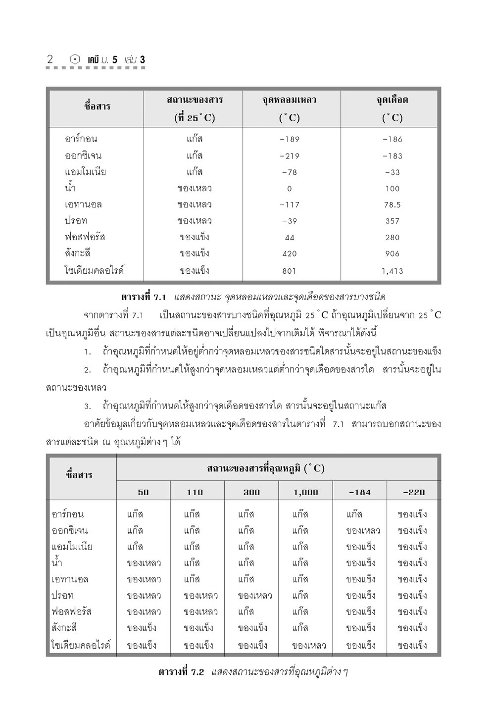 คู่มือชุดวิทยาศาสตร์ ม. 5/3 หลักสูตร 2560 (3 เล่ม - ฟิสิกส์ เคมี ชีววิทยา)