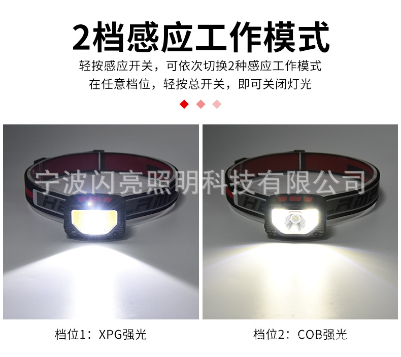 ไฟฉายคาดศีรษะ แบบกระทัดรัด 3 หลอด XPG และ COB พร้อมเซนเซอร์เปิด ปิด Strong Wolf TD 06903