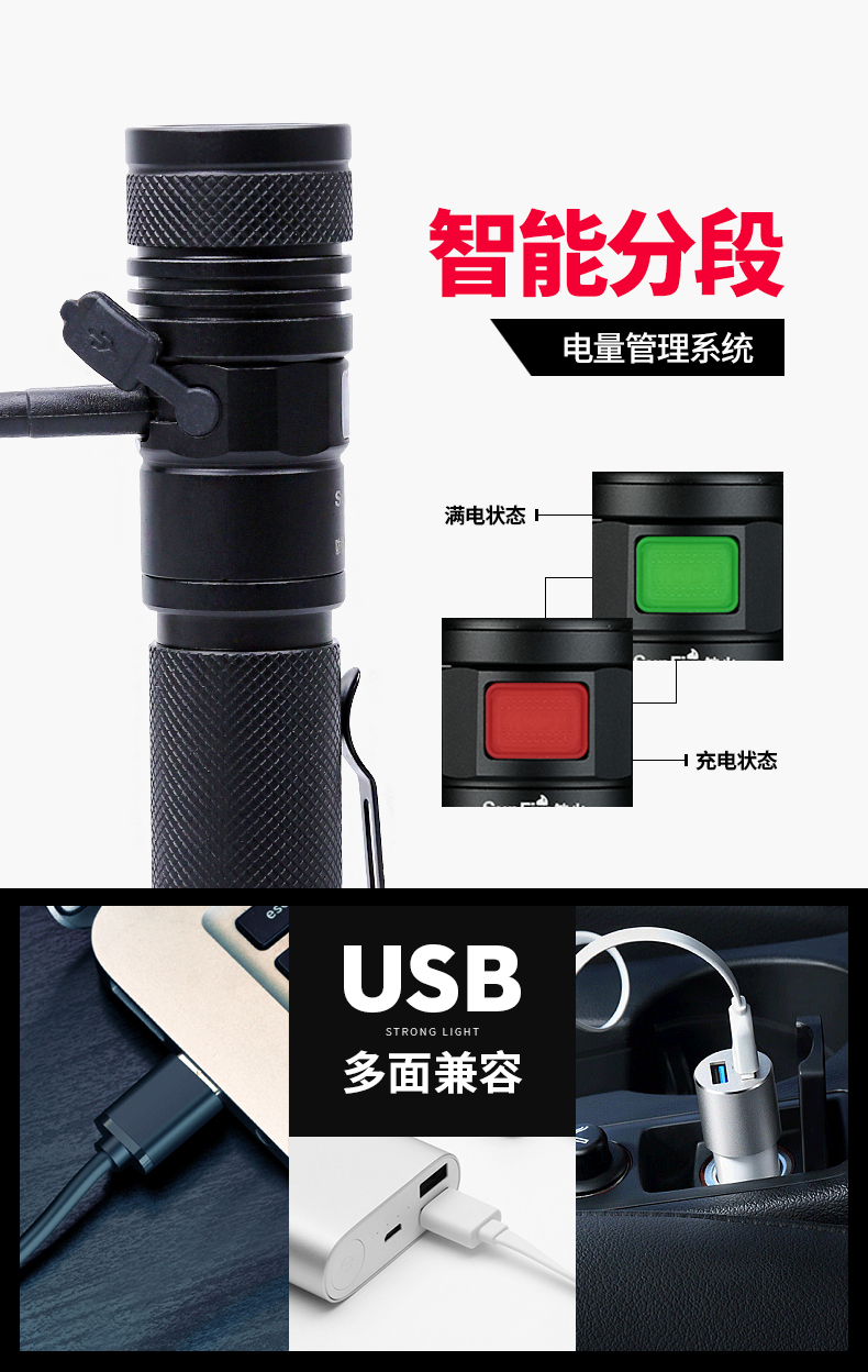 ไฟฉายพกพาแรงสูง Supfire A2-S แบบ Zoom ได้