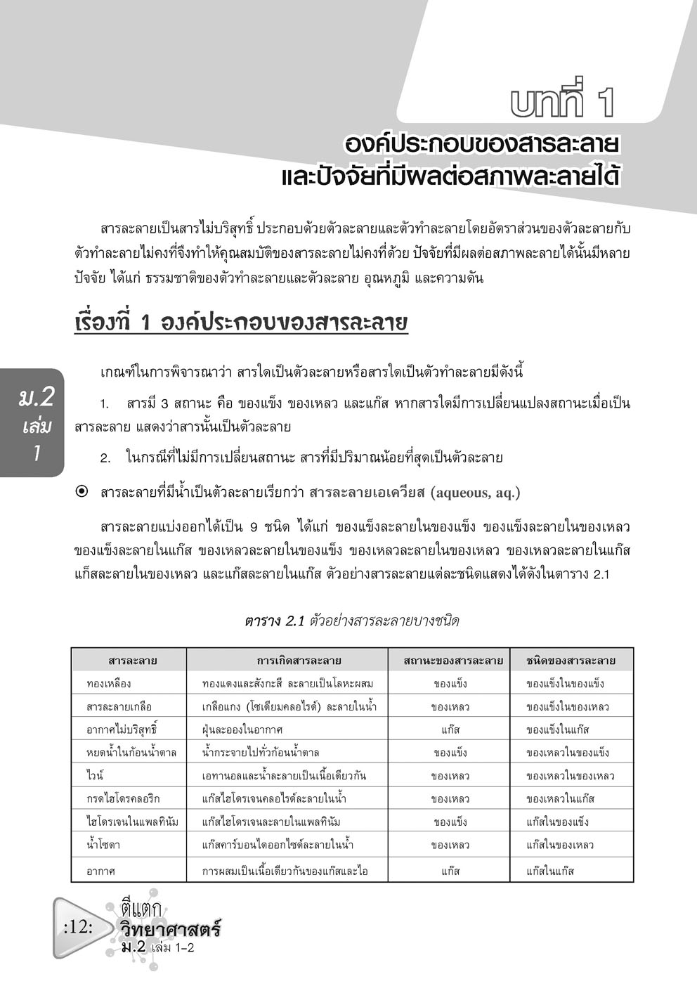 ตีแตก วิทยาศาสตร์ ม.2 เล่ม 1-2 (หลักสูตรปรับปรุง พ.ศ.2560)