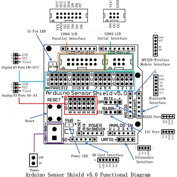 Arduino UNO R3 Sensor Shield V5 Expansion Board
