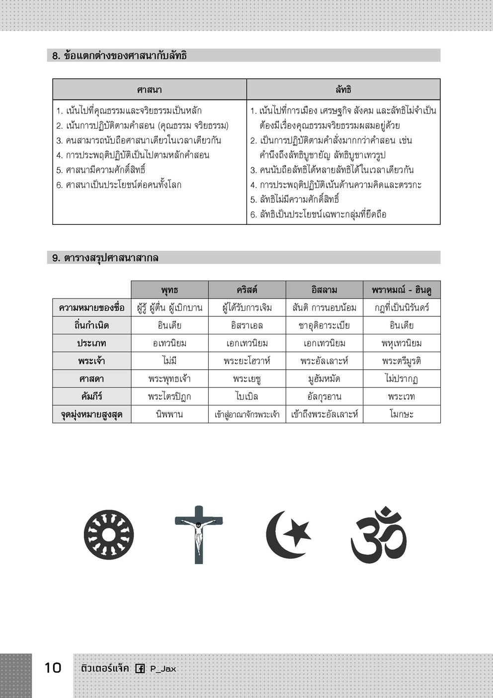 ตำราเนื้อหาครอบจักรวาล สังคม ม.ปลาย โดย พ.ศ.พัฒนา