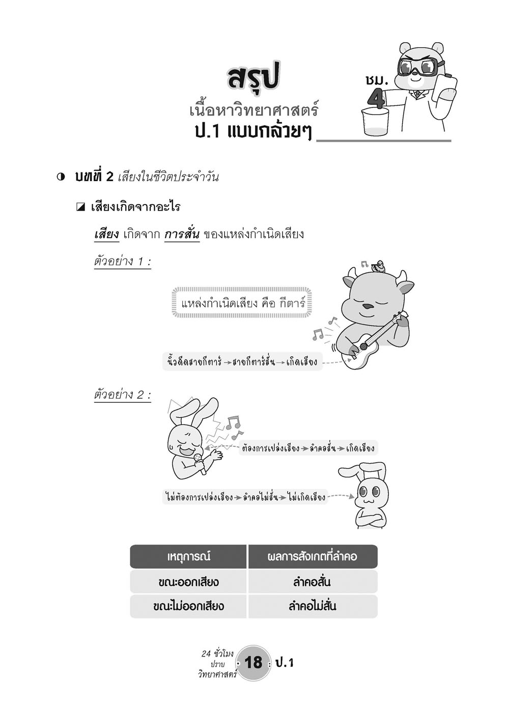 ตะลุยข้อสอบ 24 ชั่วโมง ปราบวิทยาศาสตร์ ป.1 (หลักสูตรใหม่) โดย พ.ศ. พัฒนา