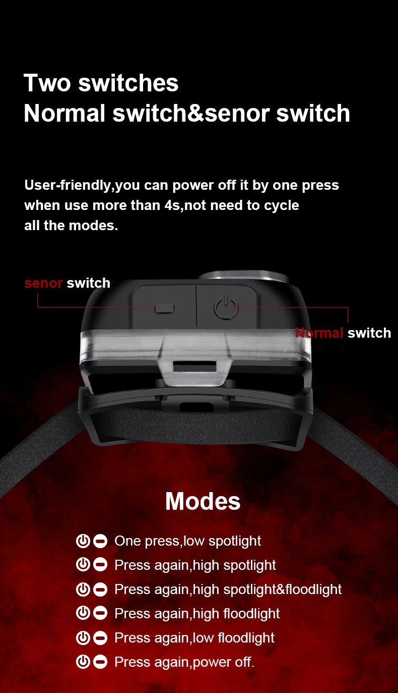 ไฟฉายคาดศีรษะแรงสูง Supfire HL07 ขนาดกระทัดรัด