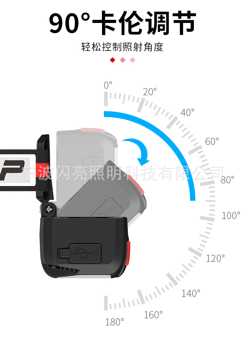 ไฟฉายคาดศีรษะ แบบกระทัดรัด 3 หลอด XPG และ COB พร้อมเซนเซอร์เปิด ปิด Strong Wolf TD 06903