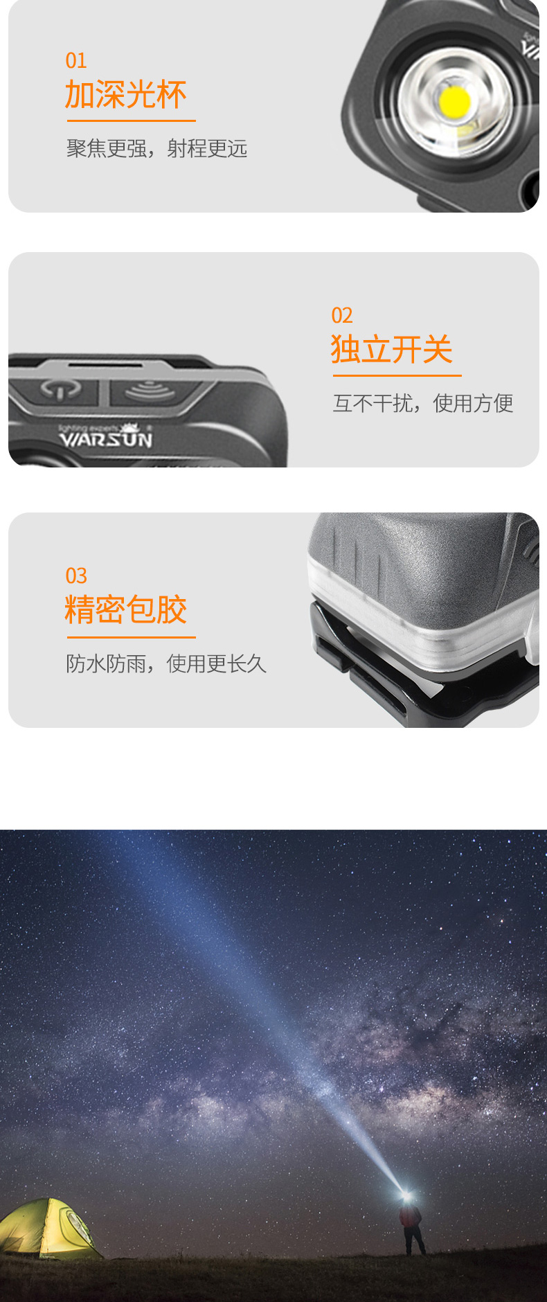 ไฟฉายคาดศีรษะแรงสูง W08 Gray MD Edition สีเทา