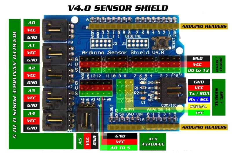 Arduino Uno Sensor Shield V4.0 Sensor Expansion Board