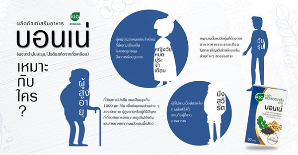 บอนเน่ ขาวละออเภสัช Khaolaor เสริมสร้างมวลกระดูก ป้องกันกระดูกพรุน (60 แคปซูล)