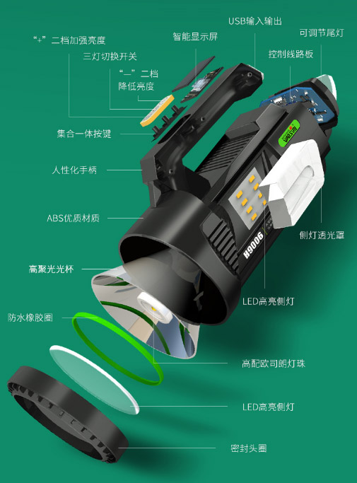 ไฟฉายสะพายแรงสูง แบบส่องไกลรุ่นใหม่ พร้อมโคมสีขาว และแดง ปรับระดับได้ Warsun H9006 หลอด Osram