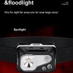 ไฟฉายคาดศีรษะแรงสูง Supfire HL07 ขนาดกระทัดรัด