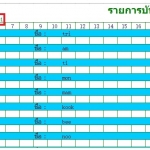 ปัญหารายงานเครื่องสแกนลายนิ้วมือ cmi689 ไม่มีข้อมูล
