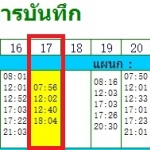 วิเคราะห์รายงาน cmi689