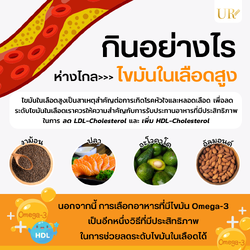 กินอย่างไรให้ห่างไกล>>ไขมันในเลือดสูง?