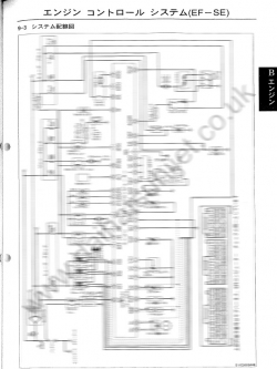 หนังสือ วงจรไฟฟ้า Wiring Diagram Daihatsu HIJET (S210) ระบบควบคุมเครื่องยนต์ EF-SE