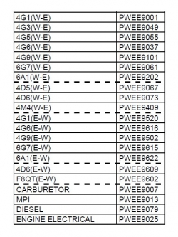 CD คู่มือซ่อมเครื่องยนต์ MITSUBISHI ตระกูล 4G, 6G7, 6A1, 4D6, 4D5, F8QT, CARBURATER, DIESEL, MPI และเกียร์