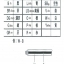 หนังสือ WIRING DIAGRAM HONDA CR-V เครื่องยนต์ B20B 97~ (JP)