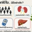 ยาเม็ดลูกใต้ใบ ขาวละออ ตราดอกว่าน 100 เม็ด